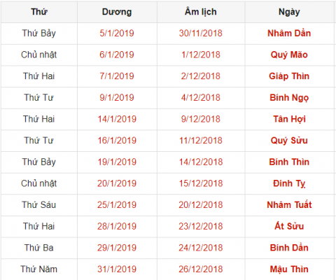 Xem ngày tốt chuyển nhà tháng 1 năm 2019