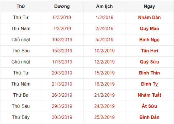 Xem ngày tốt chuyển vị trí làm việc tháng 3 năm 2019
