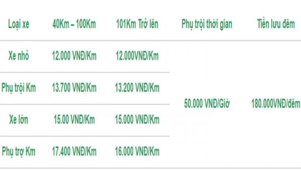 Bảng giá taxi tải 24h