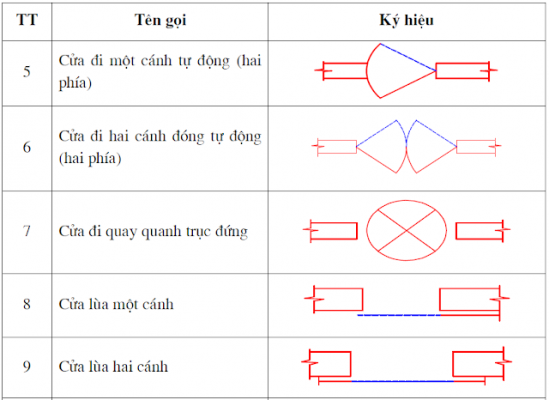 Cách đọc bản vẽ thiết kế nhà