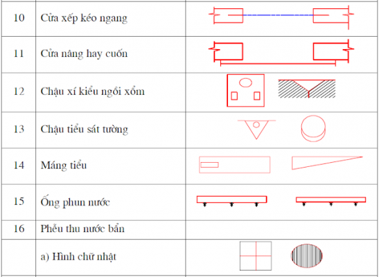 Cách đọc bản vẽ thiết kế nhà