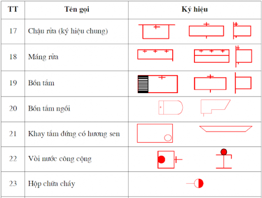 Cách đọc bản vẽ thiết kế nhà