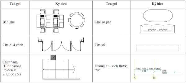 Cách đọc bản vẽ thiết kế nhà