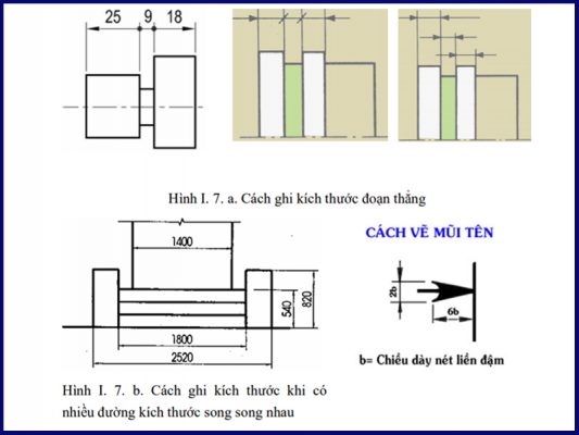 Quy định kích thước trong bản vẽ nhà