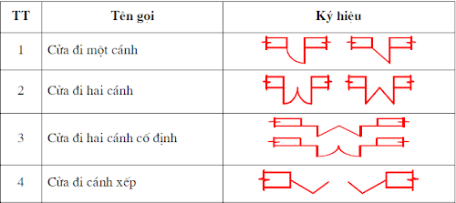Cách đọc bản vẽ thiết kế nhà