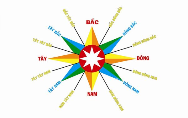 cách xác định hướng đông tây nam bắc