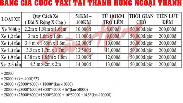 Bảng giá taxi tải Thành Hưng