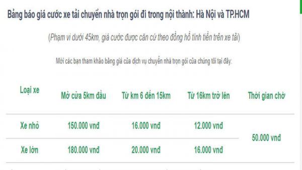 Bảng giá taxi tải 24h