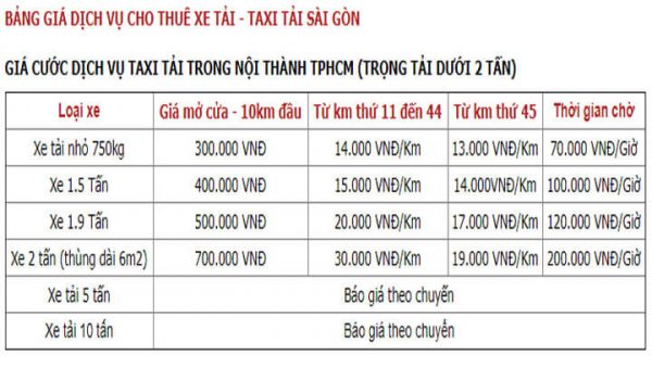 Bảng giá taxi tải Sài Gòn