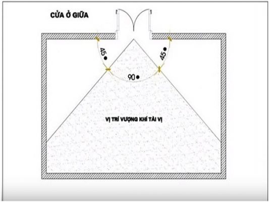 vị trí đặt bàn thờ thần tài