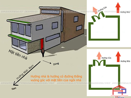 Tư vấn cách xác định hướng nhà và hướng cửa thế nào cho chuẩn