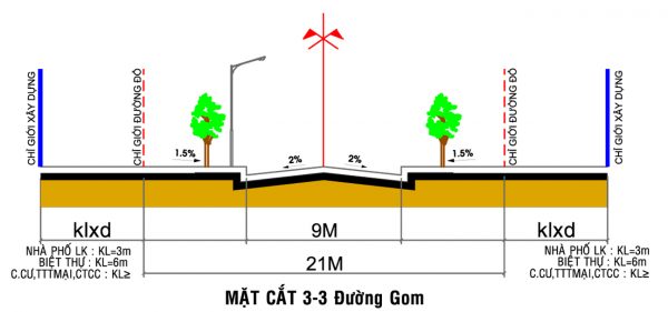 Lộ giới là gì? Thông tin cho bạn đọc